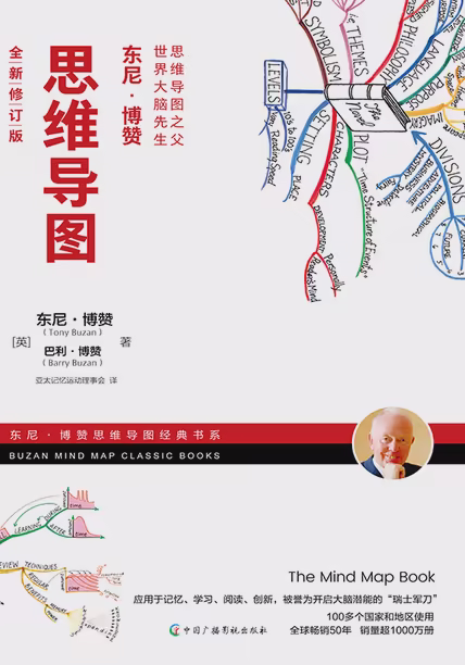 思维导图