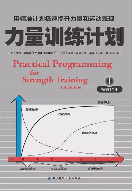 力量训练计划